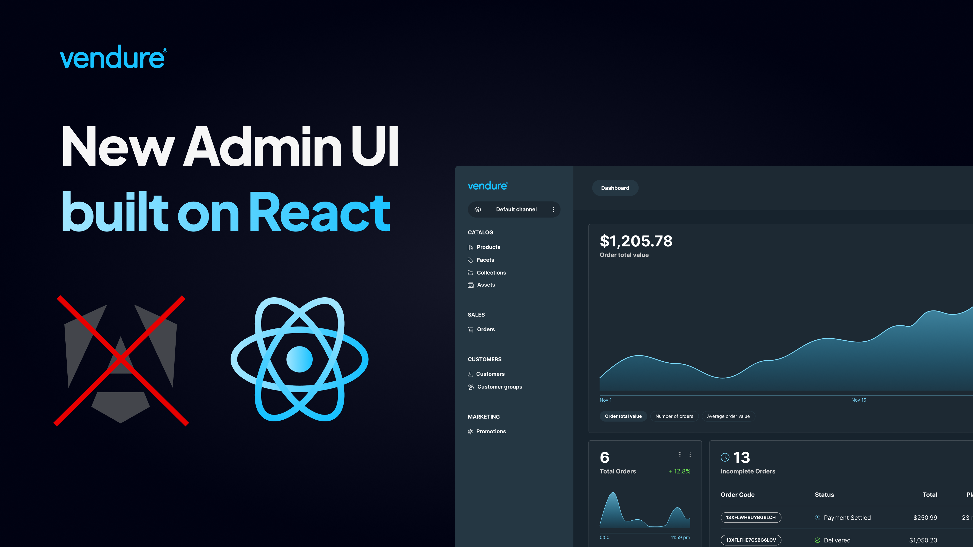 Announcing our new Admin UI: A Move to React | Vendure